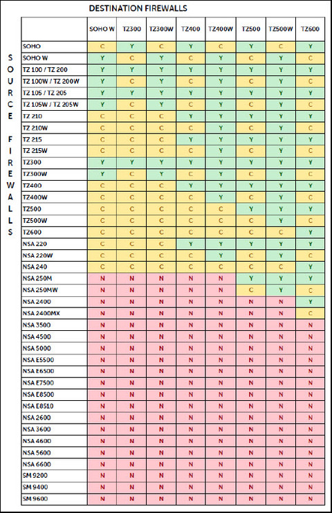 agilent chemstation compatibility matrix